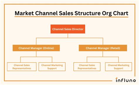 independent channel sales reps
